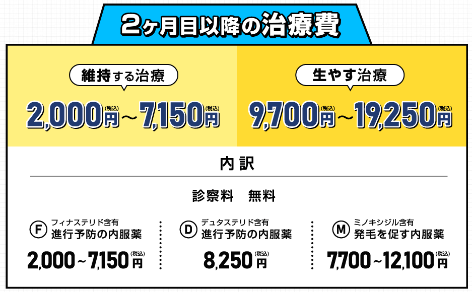 Treatment-cost-of-gincli