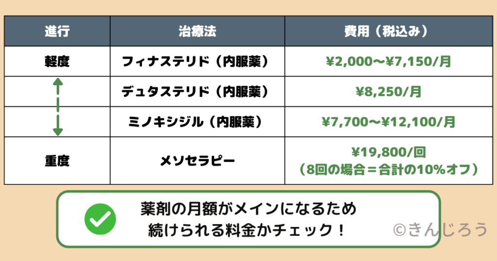 AGA-Treatment-Plans-and-Costs