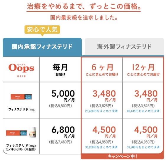 cost-table