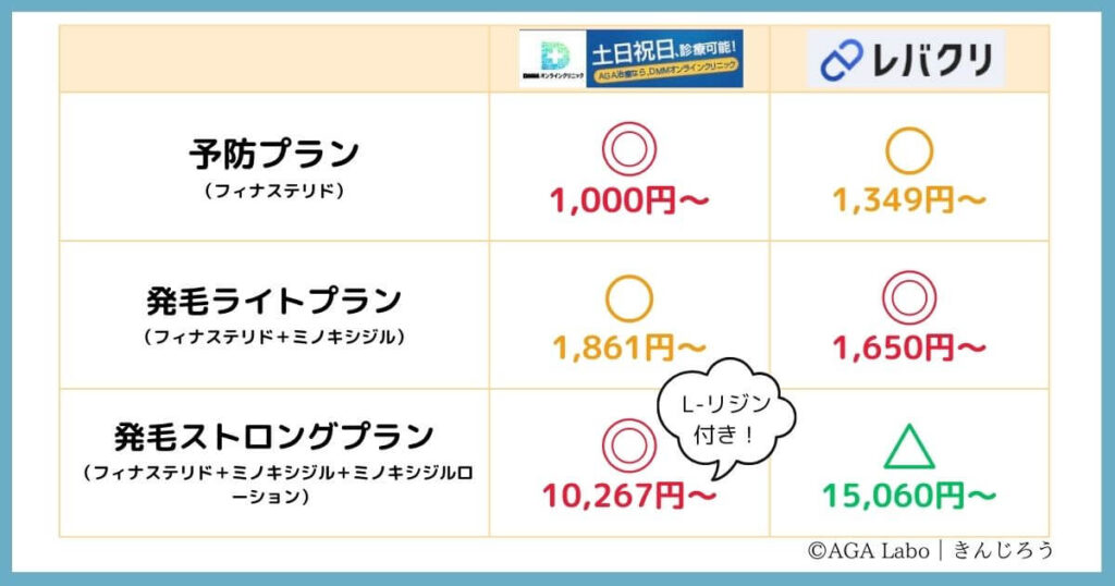 Comparison-of-DMM-and-levcli-fees