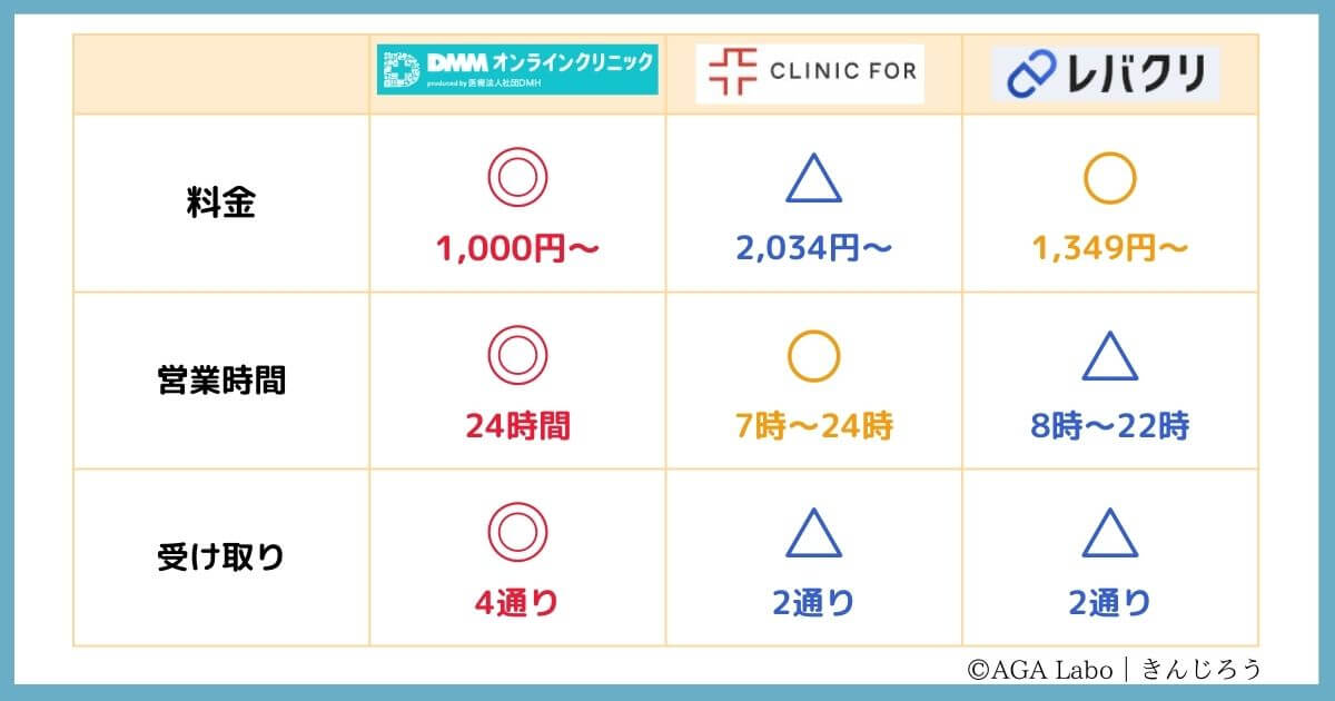 Why-Choose-DMM?