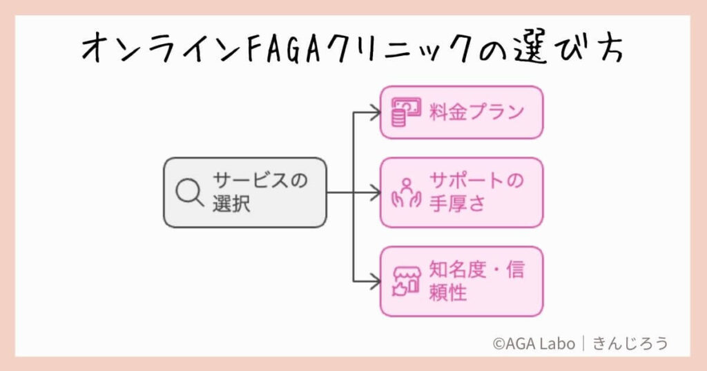 How-to-Select-an-Online-FAGA-Clinic