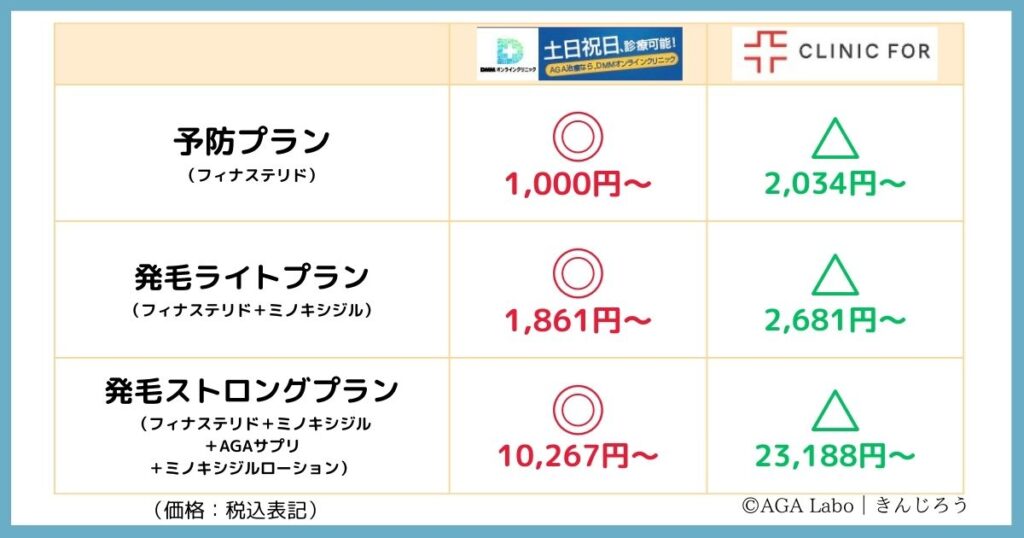 Comparison-of-DMM-and-Clinicfor-fees